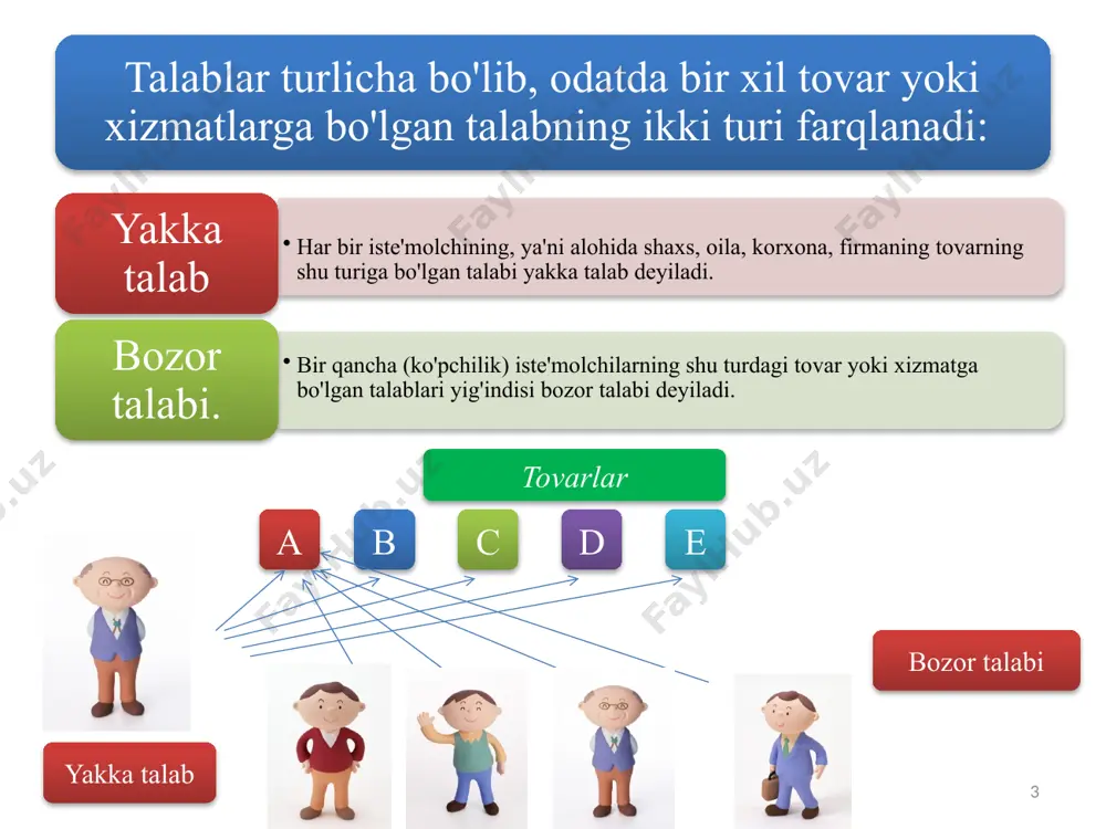 a, ishlab chiqaruvchi uchun rag'batlantirish vazifasini bajaradi. taklifga ta'sir etuvchi omillar 12 narxga bog'liq omillar: muayyan tovarning narxi resurslar narxi narxga bog'liq bo'lmagan omillar: ishlab chiqarish texnologiyasi; narx o'zgarishining kutilishi boshqa tovarlar narxi soliq va subsidiyalar; bozordagi sotuvchilar soni. talab miqdori bilan taklif miqdori bir-biriga teng bo'lgan holat bozor muvozanati deyiladi. bozor muvozanati vujudga kelgan holda shakllangan narx bozor narxi deyiladi. ba'zan uni muvozanatlashgan narx deb ham yuritiladi. 13 3. bozor muvozanati va uning turlari 700 600 500 400 300 200 100 0 d ортиқча ишлаб чиқариш s s тақчиллик d 10 20 30 40 50 60 q, тонна e p, сўм 14 бозор мувозанати тb = тf = nm = мм 15 bozor muvozanatini o'ziga xos matematik tenglik sifatida ham ifodalash mumkin: bu yerda: tb – talab, tf – taklif, nm – muvozanatlashgan narx, mm – tovarning muvozanatli miqdori. 16 4. talab va taklif egiluvchanligi va ularni belgilab beruvchi …