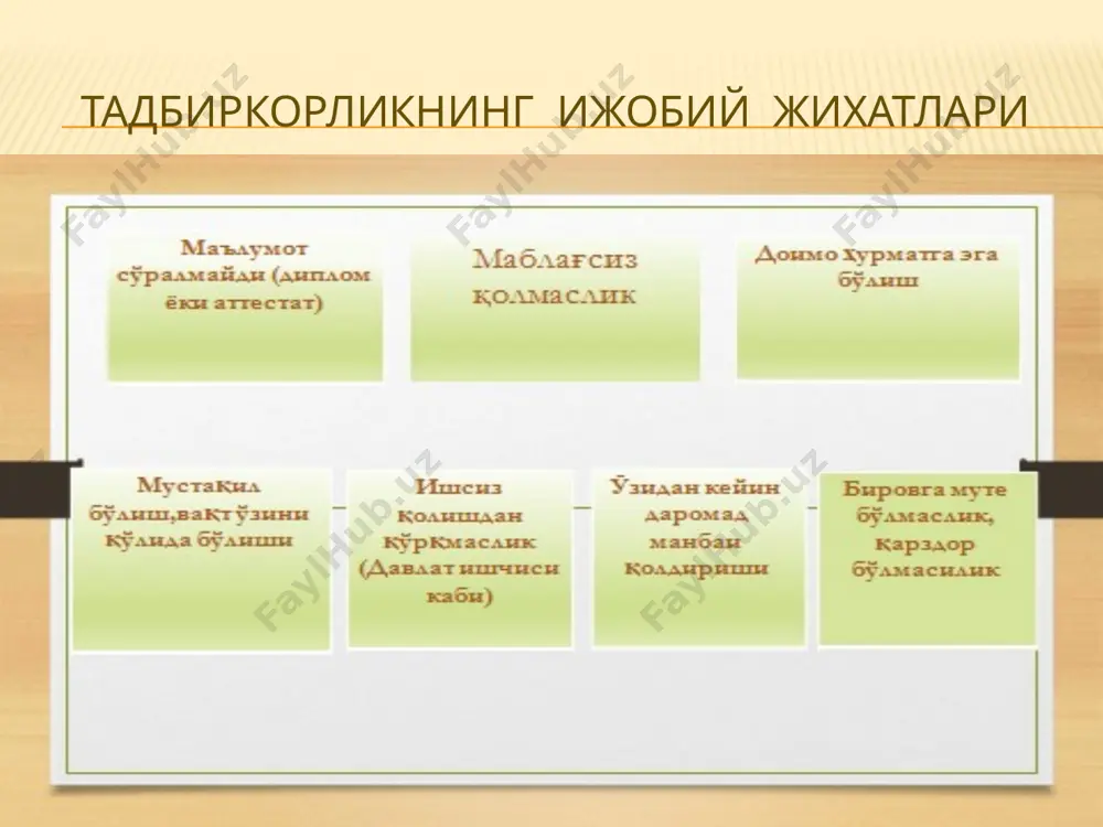 аб топиш 4.амалга оширилмаган лойиҳани тиклаш 2.омадли тадбиркор дан сўраш 3.ўзганинг ғоясини янада ривожлан тириш 5.шахсий орзусини амалга ошириш бизнес ғоя танлашдаги хатолар -нотўғри бизнес ғоя танлаш (замонга мос бўлмаган--келажаги йўқ бизнес ғоя танлаш ) -бошланғич маблағдан нотўғри фойдаланиш -синалмаган одамларни ишга олиш ёки нотаниш бўлган 1-қадам-бозорни тармоққа бўлиб чиқиб ўрганинг. тикувчилик. -болалар кийими -бахт тўйи либослари -форма,мактаб,шифокор -спорт кийимлари -ҳарбий хизматчилар кийими - ўқув марказ -аниқ фанлар -касб-ҳунар -тил ўргатиш - - тиббиёт -стоматология -клиника -аптека ошхона -ош маркази -сомсахона -фаст фуд -ресторан - - қурилиш -брусчатка -шлакаблок -ғишт -пенаблок эшик-дереза 2-қадам. қисқа муддатда фойда келтирадиган бизнес ғоя танлаш. 3-қадам:бир сотишда катта фойда берадиган 4-қадам. одамлар пул сарфлашга тайёр ғоя билан шуғулланиш. 5-қадам. ишни кўзини билиш ёки устаси бўлиш. 6-қадам. ўз ишини яхши кўриши мен ўз ишимни яхши кўраман эътиборингиз учун рахмат! image3.jpeg image4.png image5.png image6.png image7.png image8.jpeg image9.jpeg image10.png image11.jpeg image12.jpeg image13.jpeg image14.png image15.jpeg image16.jpeg image17.png image18.jpeg image19.jpeg …