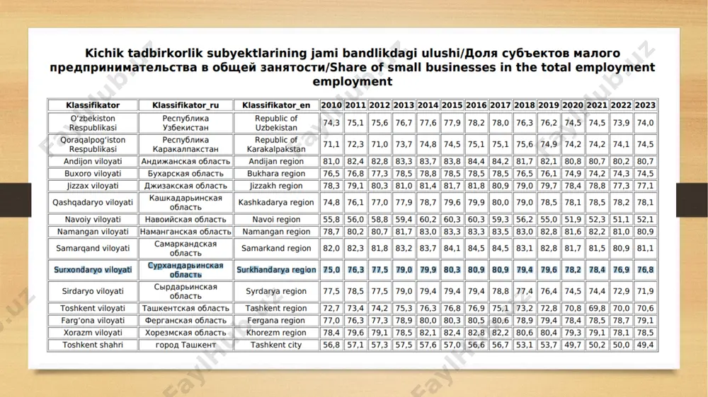 kichik biznes va xususiy korxona risklarini baholash - Page 4