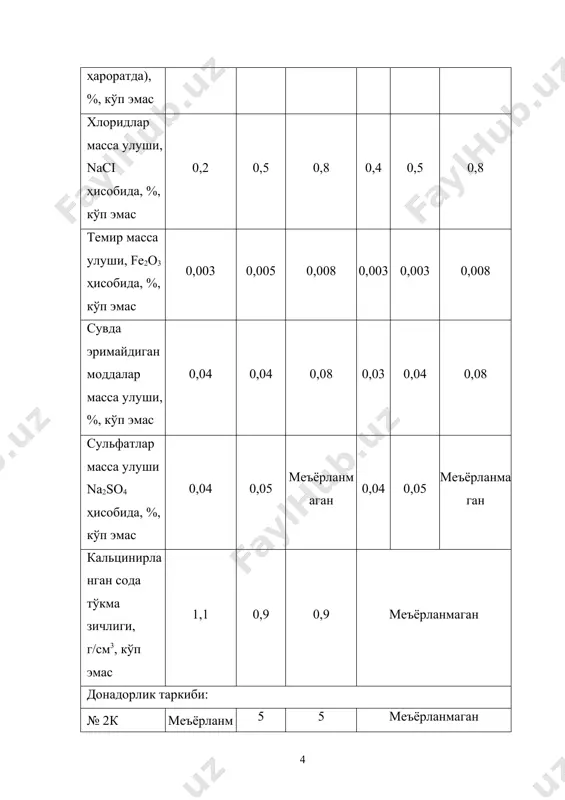 н олганда аммиак (1) реакцияда сарфланмайди, чунки уни (3) реакция бўйича регенерацияланади. бунинг учун сарфланадиган оҳакли сув (5) реакция бўйича оҳакдан, оҳак эса (4) реакция бўйича оҳактошдан олинади. сода ишлаб чиқаришнинг ягона чиқиндиси кальций хлорид ҳисобланади. кальцинирланган сода олиш учун ош тузи, оҳактош (ёки бўр) ва аммиак хомашё сифатида ишлатилади. аммиак ишлаб чиқариш циклида унинг йўқотилиши ҳисобигагина ишлатилади. ош тузи 305-310 г/л концентрацияли эритма (намакоб) тарзида ишлатилади. сода ишлаб чиқаришда сунъий ва табиий намакоблар ишлатилади. оҳактош. сода ишлаб чиқаришда ишлатиладиган оҳактош таркибида: caco3 92-94%; fe2o3+al2o3 0,2-0,6%; sio2 3%дан кўп эмас; mgo 1,5-2,5%; caso4 1%; h2o 0,5% бўлиши керак. аммиак. (1) ва (3) реакциялардан кўринадики, ишлаб чиқаришдаги айланма ҳаракатда аммиак назарий жиҳатдан сарф бўлмайди. аммо амалда у оз миқдорда йўқотилади. аммиак йўқотилишини тўлдириб туриш учун тизимга аммиакли сув киритилади. ёқилғи (4) реакция бўйича оҳактошни куйдириш, (6) реакция бўйича натрий гидрокарбонатни кальцинациялаш учун ишлатилади. биринчи ҳолатда кам кулли кокс ва антрацит, иккинчи …