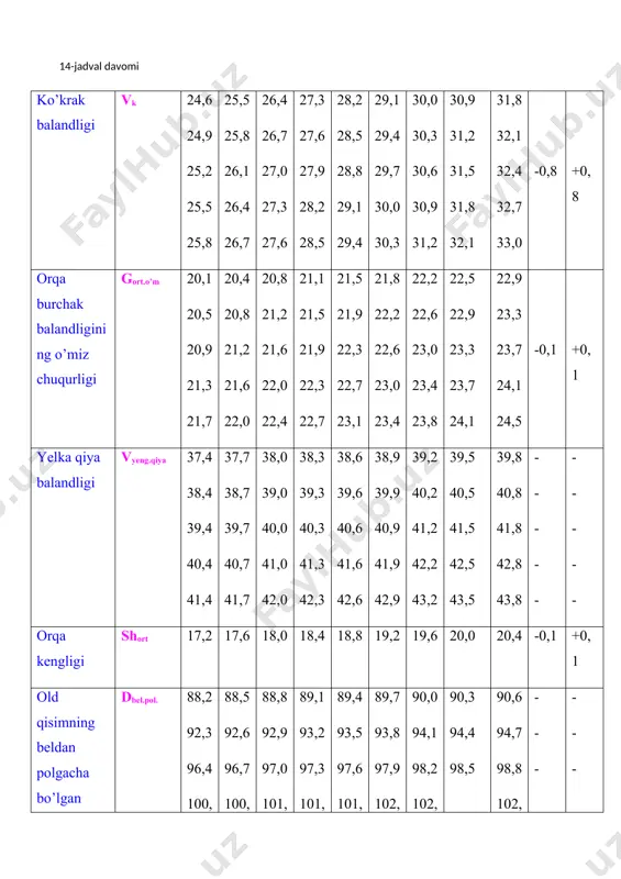 ort.yeng.o'm = 17.8 + 4 21.8 1т vertikal bo’yicha ( 1т = dold.bel + pd.old.bel = 40.4 + 1 41.4 тb vertikal bo’yicha ( тb = 0.5dort.bel= 0.5 ( 40.4 20.2 1n vertikal bo’yicha ( 1n = 110 + 2 112 ort bo’lak 1-5 gorizontal bo’yicha o’ngga ( 1 - 5 = 1|3sbo'yin + pоbo'yin= 18.3:3 + 1 7.1 5-6 vertikal bo’yicha yuqoriga ( 5 - 6 = 1|4 (1 - 5) + 0.5 = 7.1:4 + 0.5 2.1 6-7 vertikal bo’yicha ( 6 – 7 = vyelka 6.4 7-8 gorizontal bo’yicha o’ngga ( 7 - 8 = shyelka 13.3 8-9 gorizontal bo’yicha o’ngga ( psolqi = 8 – 9 = 2.5 + 0.5 3 6-8 qiya chiziq ↘ 6-8 = shyelka +pvitochka+psolqi = 13.3 + 2.5 + 0.5 16.3 1-10 vertikal bo’yicha pastga ( 1-10=0.3(dort.bel +pd.ort.bel)=0.3(40.4+1) 12.4 10-11 gorizontal bo’yicha o’ngga ( 10-11 = 0.5(short + psh.ort) = 0.5 …