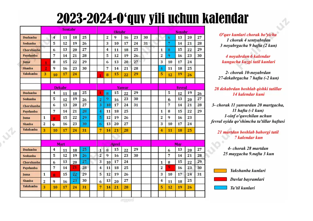 o‘stirish. 2. fonetika, grammatika, imlo va nutq o‘stirish. savodga o‘rgatish davri 2-sentabrdan to dekabr oyining oxirigacha bo‘lgan muddatni, ya’ni ikki o‘quv choragini qamrab oladi. savodga o‘rgatish jarayoni tayyorgarlik va alifbe davridan tashkil topadi. tayyorgarlik va alifbe davrida ta’lim savodga o‘rgatishning tahlil-tarkib (analitik-sintetik) tovush usulida amalga oshiriladi. savodga o‘rgatishning tahlil-tarkib usuliga ko‘ra matndan gap, gapdan so‘z, so‘zdan bo‘g‘in va tovush, yoki aksincha, tovush > bo‘g‘in > so‘z > gap > matn uzviy aloqada butundan bo‘lakka, bo‘lakdan butunga qarab tahlil-tarkib qilinadi. bu esa o‘quvchilar tafakkur faoliyatini onglilik, tushunarlilik, mantiqiylik, didaktik mezonlar asosida rivojlantirish imkoniyatini vujudga keltiradi. boshlang‘ich ta’limning ilk savodga o‘rgatish davridanoq, o‘quvchilar nutqini yangi so‘zlar hisobiga boyitishga alohida e’tibor qaratiladi. "alifbe" darsligida berilgan: yangi so‘zlar, matn, kichik hikoya va she’rlardan foydalanib, o‘quvchilarni so‘z ma’nosi bilan atroflicha tanishtirishda, she’riy va nasriy matnlarni yodlatish, qayta hikoyalashga e’tibor beriladi. sinfdan tashqari o‘qish darslari o‘quvchilarni bolalar adabiyoti namunalari bilan tanishtirib borishga, ularni mustaqil o‘qishga, o‘qituvchi …
