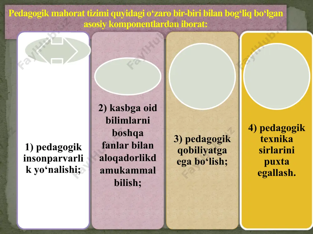 hqinligi - irodaviy ta’sir ko’rsata olish va mantiqan ishontira olish qobiliyati. 4) hissiy turg’unlik - o’zini qo’lga olish qobiliyati. 5) optimistik faraz, baholash qobiliyati. 6) ijodiy qobiliyat. 4. pedagogik texnika bu pedagogik mahoratning to’rtinchi tarkibiy qismi - o’qituvchi xatti-harakatini tashkil etish shakli. faqat bilish, yo’nalish va qobiliyatlargina ko’nikmalarsiz yaxshi natijalar garovi emas. pedagogik texnika o’z ichiga ikki guruhdagi ko’nikmalarni oladi: o’z-o’zini boshkara olish ko’nikmalari va pedagogik vazifalarni hal etish jarayonida o’zaro ta’sir etish ko’nikmalari. birinchi guruh. ko’nikmalari - bu o’z tanasi, hissiy holati, nutq texnikasini boshqarishiga qaratilgan. ikkinchisi – didaktik, tashkilotchilik ko’nikmalari, aloqali o’zaro ta’sir texnikasiga ega bo’lish. (bu haqda keyinchalik alohida to’xtaymiz). pedagogik faoliyatning maqsadi o’ziga xos xususiyatga ega; 1.o’qituvchi ishining maqsadi jamiyat tomonidan belgilanadi, ya’ni o’qituvchi erkin holda o’z mehnatining natijasini tanlamaydi, uning harakatlari o’quvchi shaxsini har tomonlama rivojlantirishga qaratilmog’i lozim. 2.o’qituvchining faoliyati har doim boshqalarni boshqarish faoliyatidir. 3. boshqa kishi faoliyati (ta’lim-tarbiya)ni boshqarish shuning uchun ham murakkabki, …