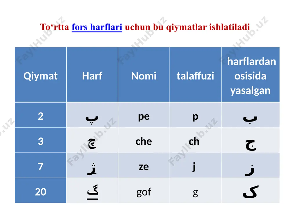 arab alifbosi - Page 4