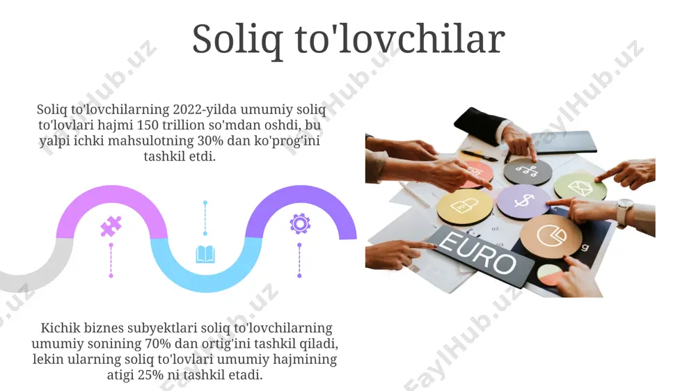 ijtimoiy soliqlarning turlari va to'lovlari - Page 5