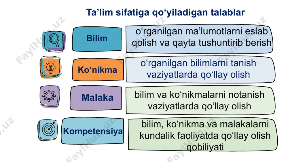 nazorat ishlarni to'g'ri tashkil etishda o'qituvchining roli - Page 4