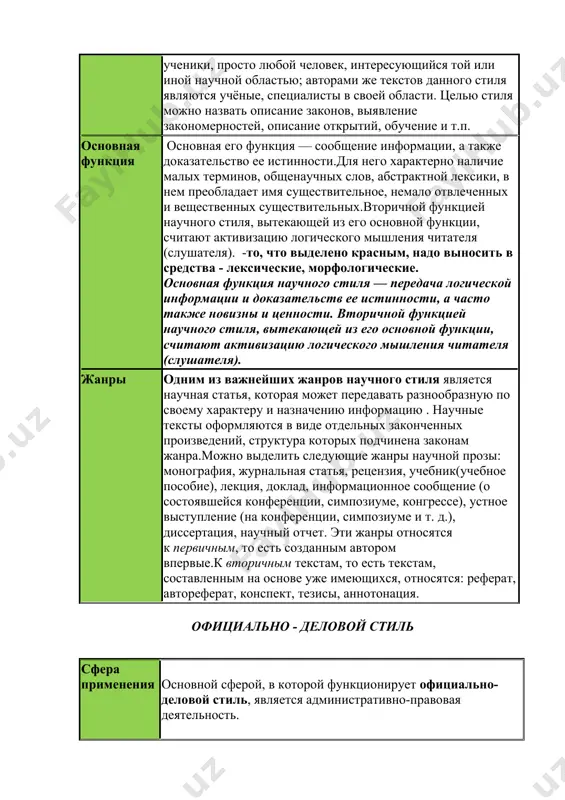 ю логического мышления читателя (слушателя). -то, что выделено красным, надо выносить в средства - лексические, морфологические. основная функция научного стиля — передача логической информации и доказательств ее истинности, а часто также новизны и ценности. вторичной функцией научного стиля, вытекающей из его основной функции, считают активизацию логического мышления читателя (слушателя). жанры одним из важнейших жанров научного стиля является научная статья, которая может передавать разнообразную по своему характеру и назначению информацию . научные тексты оформляются в виде отдельных законченных произведений, структура которых подчинена законам жанра.можно выделить следующие жанры научной прозы: монография, журнальная статья, рецензия, учебник(учебное пособие), лекция, доклад, информационное сообщение (о состоявшейся конференции, симпозиуме, конгрессе), устное выступление (на конференции, симпозиуме и т. д.), диссертация, научный отчет. эти жанры относятся к первичным, то есть созданным автором впервые.к вторичным текстам, то есть текстам, составленным на основе уже имеющихся, относятся: реферат, автореферат, конспект, тезисы, аннотонация. официально - деловой стиль сфера применения основной сферой, в которой …