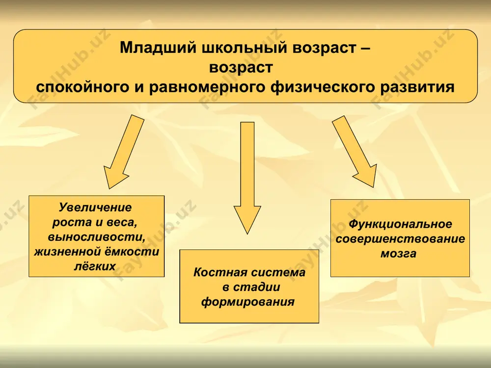 вой регуляции поведения. возрастные особенности воли общая недостаточность воли. наблюдается капризность, упрямство - своеобразная форма протеста ребёнка против тех твёрдых требований, которые ему предъявляет школа, против необходимости жертвовать тем, что хочется, во имя того, что надо. (причина – недостатки семейного воспитания) эмоциональность младших школьников младшие школьники очень эмоциональны. во-первых: всё, что дети наблюдают, о чём думают, что делают, вызывает у них эмоционально окрашенное отношение. во-вторых: они не умеют сдерживать свои чувства, контролировать их внешнее проявление. в-третьих: большая эмоциональная неустойчивость, частая смена настроения, склонность к аффектам, кратковременным и бурным проявлениям радости, горя, гнева, страха. с годами всё больше развивается способность регулировать свои чувства, сдерживать их нежелательные проявления. младший школьный возраст является наиболее ответственным этапом школьного детства. основные достижения этого возраста обусловлены ведущим характером учебной деятельности и являются во многом определяющими для последующих лет обучения. к концу младшего школьного возраста ребёнок должен хотеть учиться, уметь учиться и верить в свои силы. полноценное …