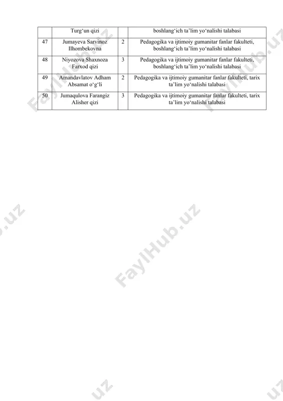 ijtimoiy gumanitar fanlar fakulteti, xorijiy til va adabiyot (ingliz tili) ta’lim yo‘nalishi talabasi 42 hamroyeva zilola komiljon qizi 2 pedagogika va ijtimoiy gumanitar fanlar fakulteti, xorijiy til va adabiyot (ingliz tili) ta’lim yo‘nalishi talabasi 43 nurxonova dilbar xasanovna 2 pedagogika va ijtimoiy gumanitar fanlar fakulteti, maktabgacha va boshlang‘ich ta’limda xorijiy til (ingliz tili) ta’lim yo‘nalishi talabasi 44 abdurasulova dilorom abdusalim qizi 2 pedagogika va ijtimoiy gumanitar fanlar fakulteti, boshlang‘ich ta’lim yo‘nalishi talabasi 45 abdullayeva dilnoza rajabali qizi 2 pedagogika va ijtimoiy gumanitar fanlar fakulteti, boshlang‘ich ta’lim yo‘nalishi talabasi 46 abdijabborova dinora turg‘un qizi 2 pedagogika va ijtimoiy gumanitar fanlar fakulteti, boshlang‘ich ta’lim yo‘nalishi talabasi 47 jumayeva sarvinoz ilhombekovna 2 pedagogika va ijtimoiy gumanitar fanlar fakulteti, boshlang‘ich ta’lim yo‘nalishi talabasi 48 niyozova shaxnoza farxod qizi 3 pedagogika va ijtimoiy gumanitar fanlar fakulteti, boshlang‘ich ta’lim yo‘nalishi talabasi 49 amandavlatov adham absamat o‘g‘li 2 pedagogika va ijtimoiy gumanitar fanlar fakulteti, tarix ta’lim yo‘nalishi …