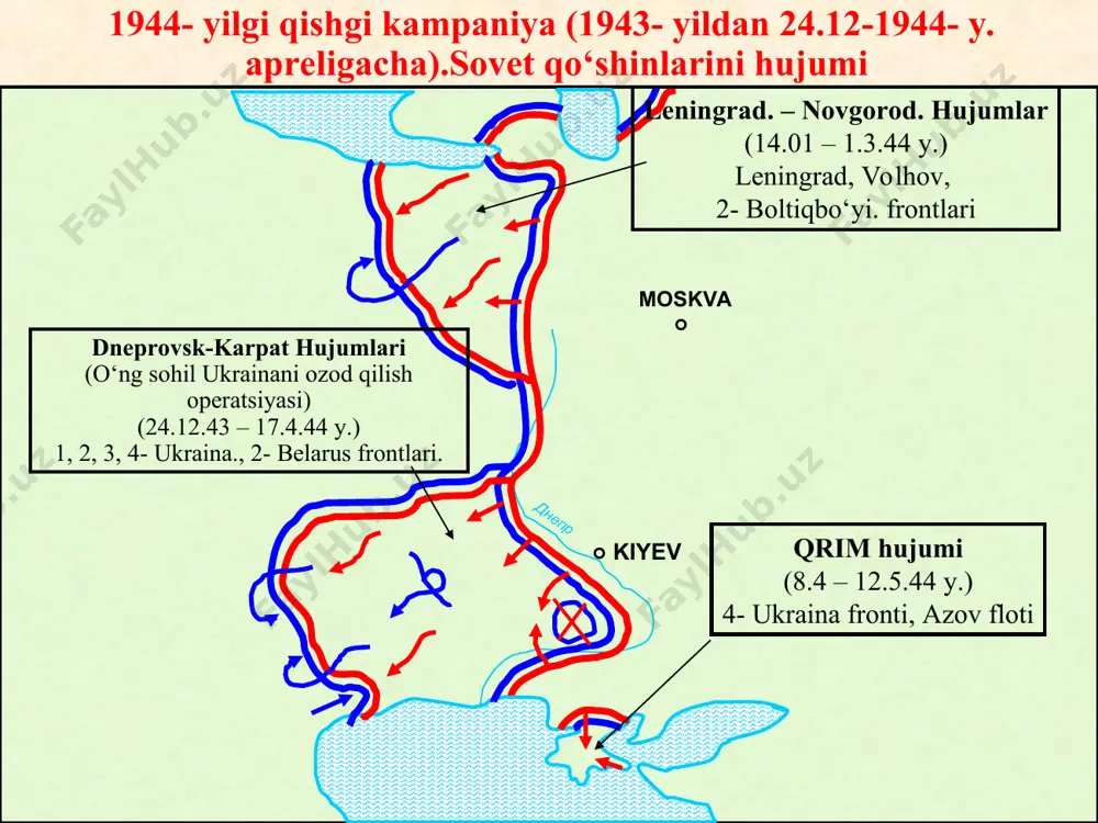 y. sovet qo‘shinlarining strategik hujumlari. 1945 y. yevropa kompaniyasi 12. 01. - 9. 05. 1945 y. sovet qo‘shinlarining strategik hujumlari urushning to‘rtinchi davridagi jangovar harakatlar. 1944 yil yanvar-1945 yil may o‘ng sohil ukrainadagi hujumlar: jitomir-berdichev operatsiyasi (1943 y.24 dekabr-1944 y. 29 fevral); kirovograd operatsiyasi (1944 y.5-17 yanvar); rovno-luck operatsiyasi (1944 y. 27.01.-11.02.); korsun-shevchenko operatsiyasi (1944 y. 24.01-17.2.); nokopol-krivoy-rog operatsiyasi (1944 y. 30.01- 29.02.) korsun-shevchenko operatsiyasi (1944 y 24.01-17.02) bu operatsiyada 1-ukraina frontining chap qanoti (n.f.vatutin), 2-ukraina frontining (i.s.konev) asosiy kuchlari ishtirok etdilar. ikkala front qo‘shinlari dushmanni qurshovga olib to‘liq tor-mor etdilar. birinchidan, qisqa muddatlarda tayyorlandi, qiyin ob-havo sharoitlarda asosan tank armiyalarining kuchlari bilan o‘tkazildi; ikkinchidan, mo‘tadil tashqi frontni yaratish uchun tank armiyalari jo‘natildi. ularga mustaqil mudofaa chiziqlari topshirildi, urush davrida birinchi bor tank armiyalari qurshovga olish operatsiyalarida ikkita ketma-ket vazifalarni oldilar:-avval dushman mudofaasini yorib o‘tish va qurshovni tugatish, keyin tashqi frontda dushman qarshi zarbalarini qaytarish; uchinchidan, korsun-shevchenko operatsiyasida, stalingrad jangidan …