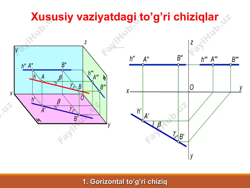 to‘g‘ri chiziqning orthogonal proyeksiyalari - Page 4