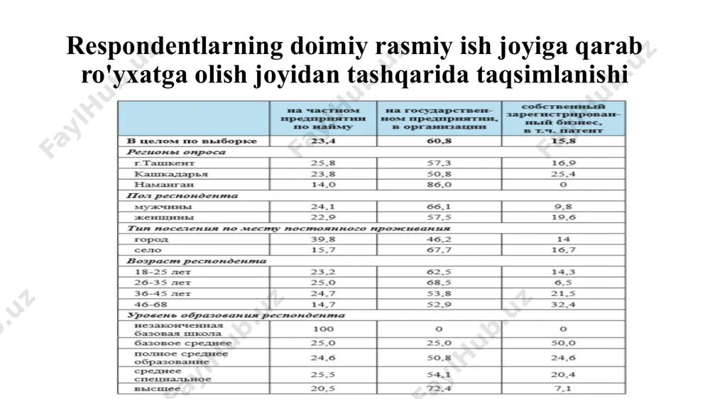 ichki mehnat migratsiyasining tipologiyasi - Page 5