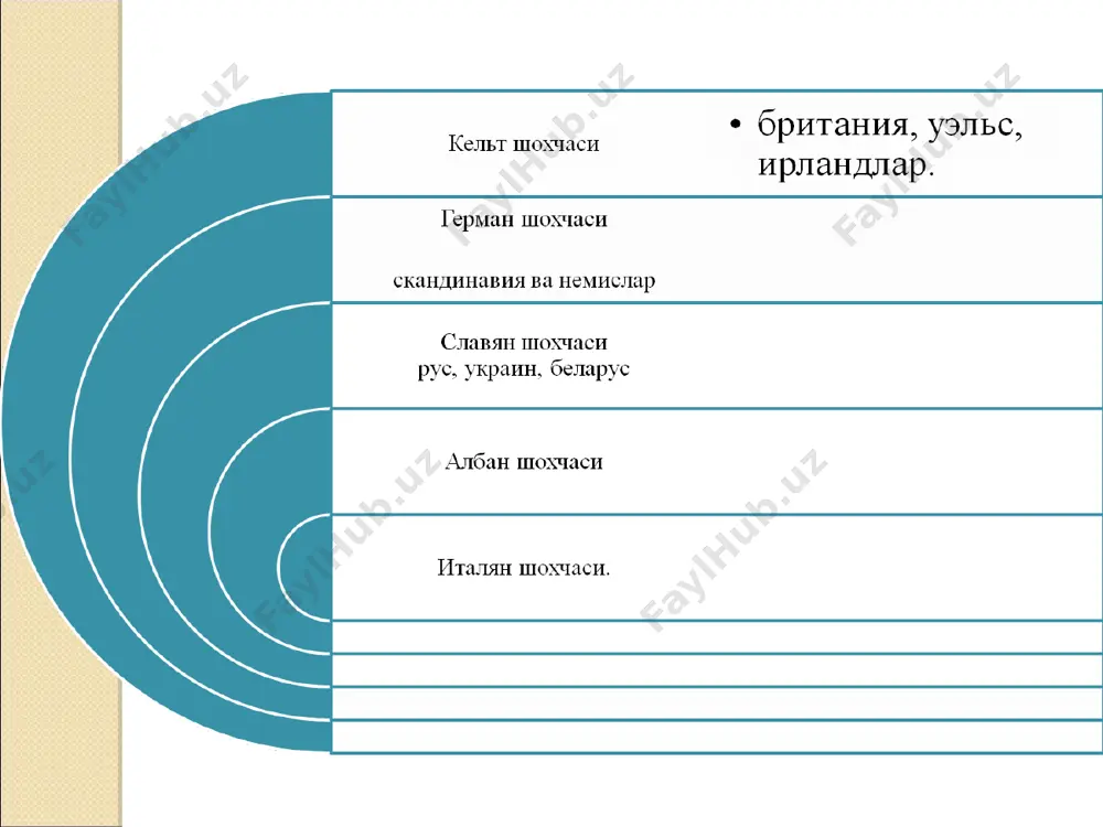 улар яратган моддий маданият намуналари жиҳатдан ҳам ўхшамайди. дравид тилли бўлганлиги ҳам ҳақиқатдан жуда йироқ. бмак аҳолиси дравид тилли халқлар билан (хараппа маданияти) яқиндан маданий ва савдо алоқаларида бўлган. аммо, бир халқ бўлганлиги бмак ва хараппа маданияти ёдгорликлари моддий маданиятларини таққослаш натижасида инкор этилади. хуррит тилли бўлмаганлигини эса юқорида кўрсатиб ўтдик. бизнинг фикримизча, бмак аҳолиси марказий ва шимолий эрон аҳолиси билан бир этник гуруҳни ташкил этган ва қадимги эрон тили лаҳжаларидан бирида гаплашган. шу тил асосида қадимги бақтрия ва «авеста» тили шаклланган. андроново маданиятининг кириб келиши билан туркий тилда сўзлашувчи қавмларнинг илк бор ўрта осиёга келиши ва маҳаллий халқлар билан ассимляцияси жараёни бошланади. шуни алоҳида таъкидлаш жоизки, ўрта осиёнинг қадимги халқлари билан ҳозирги халқлари этник жиҳатдан тўғридан-тўғри боғланмайди.
