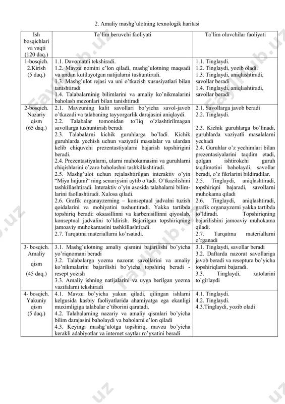 masalalarni yechadi 2.4. guruhlar o’z yechimlari bilan prezentasiyalarini taqdim etadi, qolgan ishtirokchi guruh taqdimotini baholaydi, savollar beradi, o’z fikrlarini bildiradilar. 2.5. tinglaydi, aniqlashtiradi, topshiriqni bajaradi, savollarni muhokama qiladi 2.6. tinglaydi, aniqlashtiradi, grafik organayzerni yakka tartibda to’ldiradi. topshiriqning bajarilishini jamoaviy muhokama qiladi. 2.7. tarqatma materiallarni o’rganadi 3- bosqich. amaliy qism (45 daq.) 3.1. mashg’ulotning amaliy qismini bajarilishi bo’yicha yo’riqnomani beradi 3.2. talabalarga yozma nazorat savollarini va amaliy ko’nikmalarini bajarilishi bo’yicha topshiriq beradi - resept yozish 3.3. amaliy ishning natijalarini va uyga berilgan yozma vazifalarni tekshiradi 3.1. tinglaydi, savollar beradi 3.2. daftarda nazorat savollariga javob beradi va reseptura bo’yicha topshiriqlarni bajaradi. 3.3. tinglaydi, xatolarini to`girlaydi 4- bosqich. yakuniy qism (5 daq.) 4.1. mavzu bo’yicha yakun qiladi, qilingan ishlarni kelgusida kasbiy faoliyatlarida ahamiyatga ega ekanligi muximligiga talabalar e’tiborini qaratadi. 4.2. talabalarning nazariy va amaliy qismlari bo’yicha bilim darajasini baholaydi va baholarni e’lon qiladi 4.3. keyingi mashg’ulotga topshiriq, mavzu bo’yicha kerakli adabiyotlar va internet …