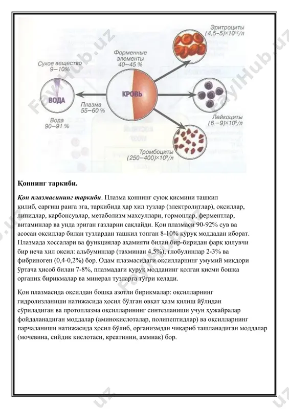 ва оқсилларнинг парчаланиши натижасида ҳосил бўлиб, организмдан чиқариб ташланадиган моддалар (мочевина, сийдик кислотаси, креатинин, аммиак) бор. қон плазмасида минерал моддалар қарийиб 0,9% ни ташкил қилади. уларнинг таркиби асосан na+, k+ , ca++ катионлари ва анионлардан (сl-, hco-3, hpo-4, h2po-4) иборат. қон билан бир хил осмотик босимга эга бўлган, яъни тузлар концентрацияси қонникига баробар келадиган эритмалар изотоник эритмалар ёки изоосмотик эритмалар дейилади. na с1 нинг 0,9% эритмаси иссиқ қонли ҳайвонлар ва инсон учун изотоник эритмадир. бу эритма кўпинча физиологик эритма ҳам дейилади. осмотик босими қонникидан катта бўлган эритмалар гипертоник эритмалар дейилади, пастроғи эса гипотоник эритма саналади. лекин ажратиб олинган аъзоларга фақат изотония эмас, балки эритманинг таркиби ҳам катта аҳамиятга эга. иссиқ қонли ҳайвонларнинг ажратиб олинган органи ишлаб туриши учун суюқ эритма 02 билан тўйинтирилади. физиологик эритмалар таркибида плазма оқксиллари каби коллоид эритмалар йўқлиги сабабли, улар қон плазмасига тенг кела олмайди. шунинг учун глюкозали туз эритмасига ҳар хил коллоидлар, масалан: сувда эрийдиган, …
