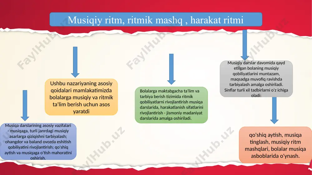 ritm bo'lmaydi. ritm tushunchasi, avvalambor, hodisalarning vaqt almashinishining o'ziga xos xususiyatlari bilan bog'liq bo'lsa-da, rasm, haykaltaroshlik, me'morchilik va dekorativ san'at misolida "fazoviy ritm" haqida ham gapirish mumkin. ritmik vositalarda u ritmning tana sezgisisiz musiqiy ritmni idrok etish mumkin emas deb hisoblagan.harakat, o'z-o'zidan, inson tanasiga ma'lum darajada ta'sir ko'rsatganligi sababli, u tibbiyot paydo bo'lganidan beri profilaktika va terapevtik vosita sifatida ishlatilgan. harakat terapiyasi hozirgi vaqtda davolovchi omil sifatida harakatning turli shakllaridan foydalanishni o'z ichiga oladi. (э.жак-далькроз) eng faol vosita reaksiyalari musiqiy aksni ongda idrok etishda namoyon bo'ladi. bunday holda, harakatlar haqiqiy va xayoliy bo'lishi mumkin.haqiqiy harakatlar tashqi tomondan ifodalanadi: ular oyoq bilan urish, boshni silkitib, qo'llarini silkitishi, ba'zida ongsiz ravishda ishlab chiqarilishi mumkin: bir kishi, sezmagan holda, urishni oyog'i yoki qo'li bilan uradi. xayoliy harakatlar tashqi ko'rinishda ko'rinmaydi, tinglovchi ularni aqlan tasavvur qiladi. har bir ritm harakatdir va ritm tuyg'usini rivojlantirishda butun tanamiz ishtirok etadi, deb ta'kidladi. (э.жак-далькроз) ruhiy kasallar bilan …