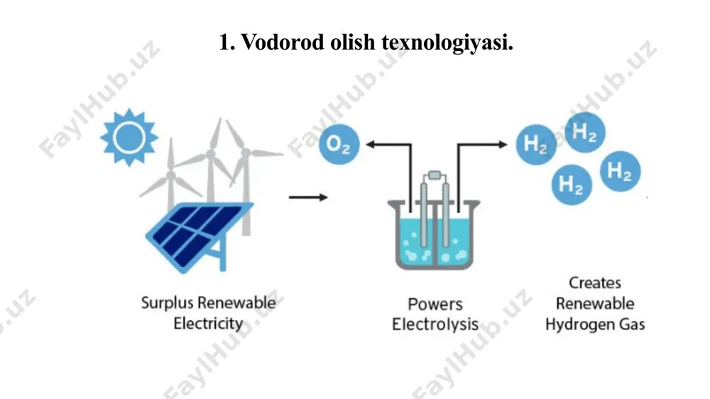 vodorod energetikasi. atom energetikasi - Page 3