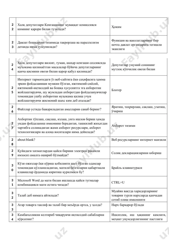 ни сўраб олиш талаб этилганда неча кун белгиланган? 1 ой 175 прокуратура қандай асосий вазифани бажаради? қонунлар ижросини назорат қилади 176 ўзбекистон республикаси олий мажлиси қонунчилик палатаси депутатлигига, шунингдек ўзбекистон республикаси олий мажлисининг сенати аъзоси сифатида кимлар сайланиши мумкин? сайлов куни йигирма беш ёшга тўлган ҳамда камидабеш йил ўзбекистон республикаси ҳудудида муқим яшаётган ўзбекистон республикаси фуқароси 177 жадвалнинг минимал компоненти келтирилган қаторни кўрсатинг? катак 178 авторизация нима? фойдаланувчи идентификация маълумотларининг ҳаққонийлигини текшириш ва рухсатларини бошқариш жараёни 179 ўзининг мос белгиси ва номига эга, бирор дастур ёки папкага бўлган мурожаатни амалга оширувчи объект қандай номланади? ёрлиқ 180 электрон давлат хизматлари қандай турларда бўлиши мумкин? ахборот ва интерактив давлат хизматлари 181 веб браузер бу? веб саҳифаларни кўриш воситаси 182 интернет тармоғига уланишни ташкил этиб берадиган ва хизмат кўрсатадиган томон нима дейилади? интернет провайдер 183 фикрга қарши фикр, ғояга қарши ғоя, жаҳолатга қарши ...... билан курашилади? маърифат 184 толерантлик тушунчасининг мазмун-моҳиятини аниқланг? динлараро …
