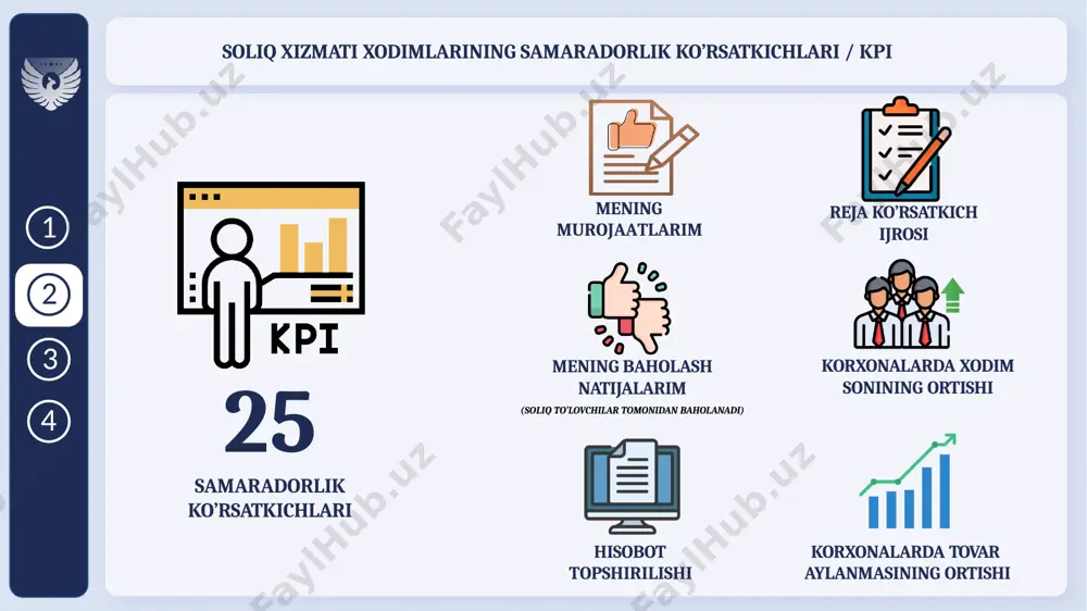 soliq xizmatining “mahalla yettiligi”dagi o’rni - Page 3