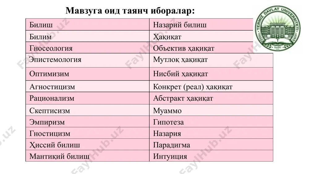 ва ҳис қилиш манбаи. сезги – айрим нарсаларни ҳис этади, тафаккур нарсаларнинг умумий томонларини идрок этади. абу наср фаробий (873-950 йиллар) инсон барча билимларни ташқи оламдан олади, у идрок, сезги, хотира ва мантиқий тафаккур орқали воқеликни билади. френсис бэкон – инглиз файласуфи (1561-1626 йй) оламни билиш мумкин. билиш сезгидан бошланади. билиш манбаи – тажриба. олим билишнинг индуктив методини ишлаб чиққан. рене декарт – француз файласуфи (1596-1650 йиллар) билишнинг бирдан-бир манбаи – тафаккур. олим билишда рационализм ғоясини илгари сурган давид юм – инглиз файласуфи (1711-1776 йиллар) инсон реал воқеликни била олмайди. у фақат ўз сезгиларини била олади. иммануел кант – немис файласуфи, табиатшунос олим (1724-1804 йиллар) у инсон билиши мумкин бўлган ҳодисалар оламини “нарса биз учун” дея номлайди. “нарса ўзида”ни инсон била олмайди, деб ҳисоблайди. гносеология – соф фалсафий категория бўлиб, юнонча gnosis” – билим, илм ва “logos” таълимот фан сўзларидан келиб чиққан. яъни, билиш ҳақидаги таълимот (фан), онг ҳақидаги таълимот, …