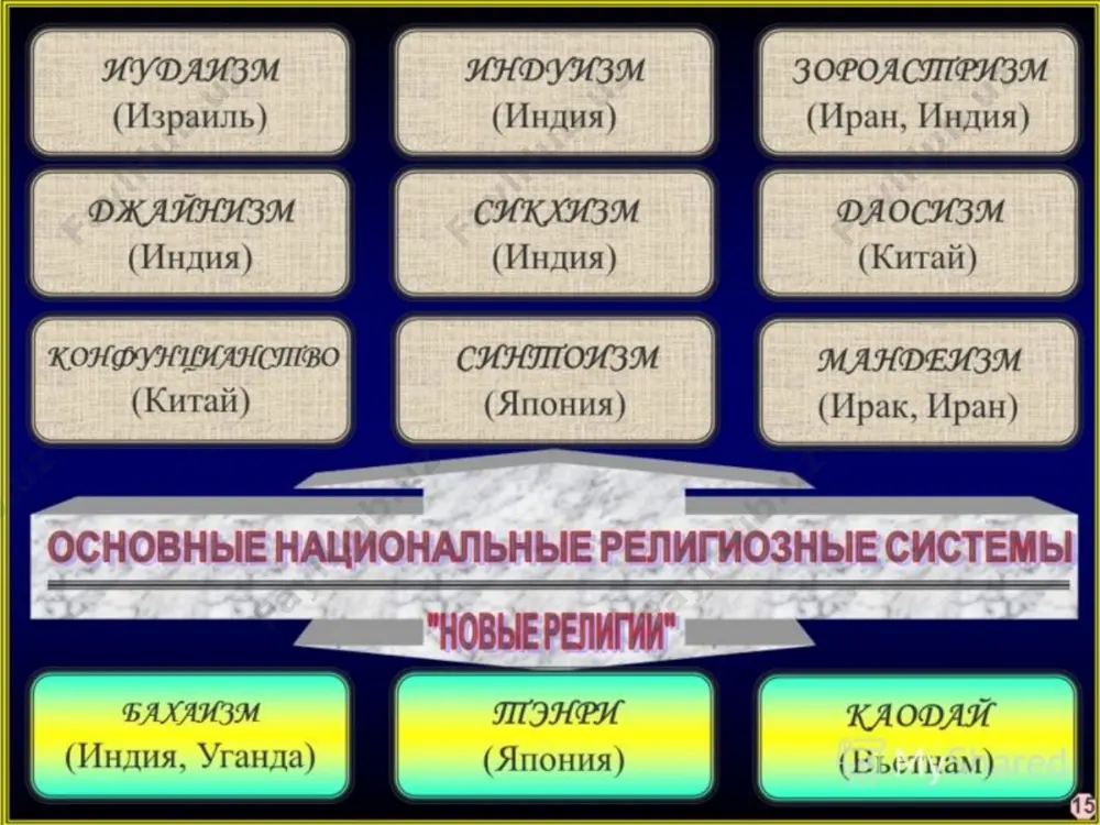 ликни қабул қилмоқчи бўлганларга қўйиладиган биринчи ва асосий шарт – ҳиндистондаги каста тизимини қабул қилишдир. xix асрнинг бошларида ҳиндуийлик миллий-озодлик ҳаракати ғояларига катта ижобий таъсир кўрсатди. шу билан ҳиндуийликда шовинистик диний эътиқодларни тарғиб қилган бир қатор ўнг тескаричи оқимлар ҳам пайдо бўлган. ҳозирги вақтда ҳиндуийлик ҳиндистондан ташқари непал, шри ланка, бангладеш, гавана ва ҳиндлар яшайдиган бошқа ҳудудларда ҳам тарқалган. жайнизм – диннинг асосчиси сифатида эътиқод қилинадиган ярим афсонавий пайғамбар – жина номи билан аталган бўлиб, эрамиздан олдинги vi асрда пайдо бўлган. жайнизм брахманликдаги кишиларни табақаларга ажратиш системасига қарши пайдо бўлган. унинг таълимотида 24 пайғамбарга, айниқса охирги пайғамбар – вардхамана махавирага сиғиниш талаб этилади. жайнизмда жоннинг ўлмаслигига, унинг бир моддий шаклдан иккинчисига кўчиб юришига ишониш марказий ўринни эгаллайди. инсон ер юзида қиладиган ҳар қандай ҳаракат ва иш ана шу жон билан тан бирлигида содир бўлади деб қараш. жонни гуноҳдан сақлаш учун ҳаётда тўғри йўлни тутмоқ, яъни дин тарғиб қиладиган барча таълимотларга, …