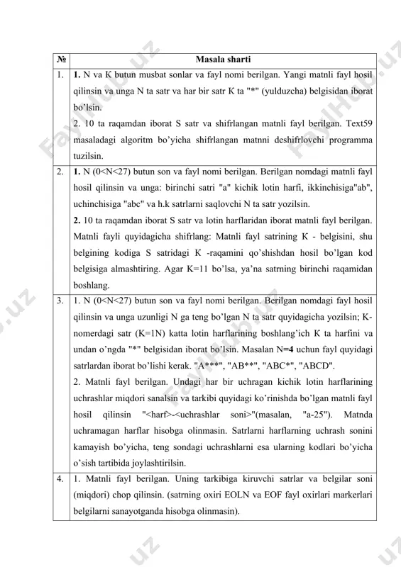 tr fayl boshiga qo’shilsin. 2. matnli fayl berilgan. matnli fayldagi barcha uchragan belgilarni, probel va tinish belgilariga ega bo’lgan (takrorlanishsiz) belgili fayl hosil qilinsin. belgilar matnda birinchi joylashgan tartibida joylashtirilsin. 8. 1. ikkita matnli fayl berilgan. birinchi fayl boshiga ikkinchi fayl qo’shilsin. 2. matnli fayl berilgan. matnli fayldagi barcha uchragan tinish belgilariga ega bo’lgan belgili fayl hosil qilinsin. 9. 1. к butun soni va matnli fayl berilgan. k- nomerdagi satrdan oldin bo’sh satr qo’yilsin. agar bunday nomerli satr mavjud bo’lmasa, u holda fayl o’zgartirishsiz qoldirilsin. 2. butun sonlardan iborat uchta ustunli jadvalga ega bo’lgan matnli fayl berilgan. jadvaldagi har bir ustunining boshiga va oxitiga hamda ular orasiga ajratuvchi belgi joylashtirilgan. jadvaldagi ustunlar kengligi va ularning tekislanishi hamda ajratuvchi belgilar ko’rinishi ixtiyoriy. boshlang’ich jadvalning har bir satridagi sonlar yig’indisiga ega bo’lgan yangi butun sonlar fayli hosil qilinsin. 10. 1. к butun soni va matnli fayl berilgan. k- nomerdagi satrdan keyin bo’sh …