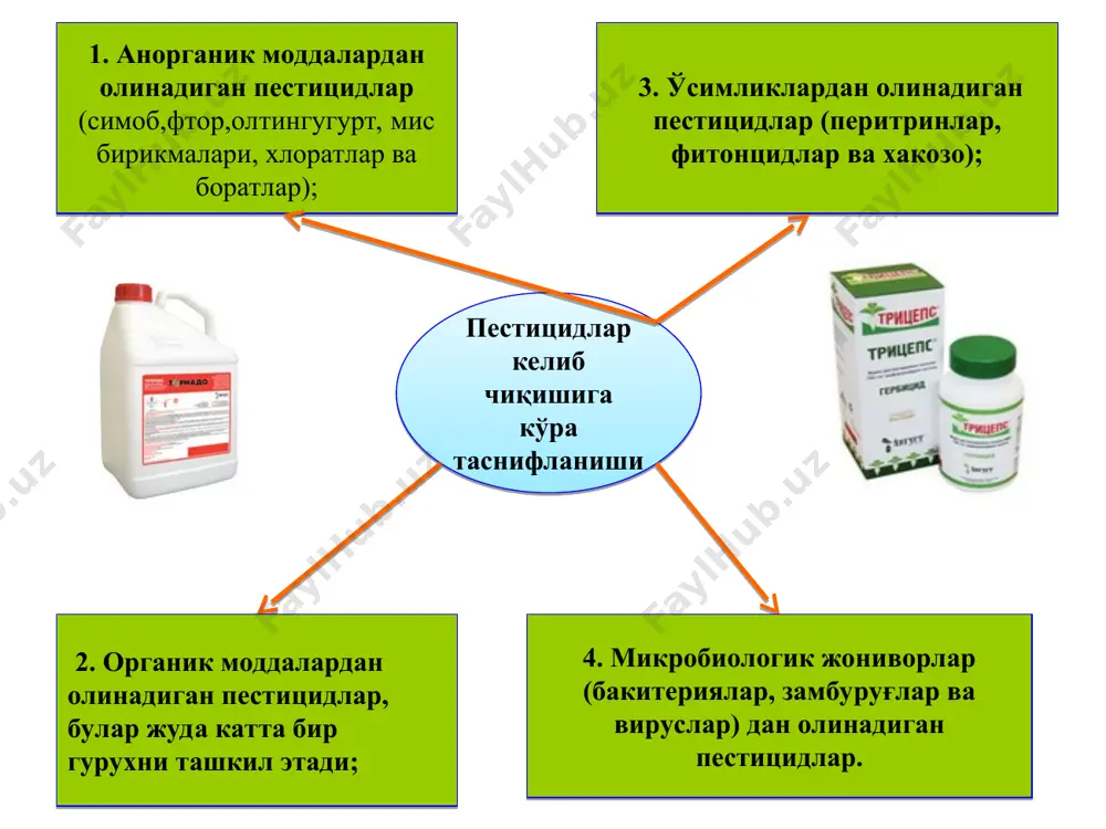 р фаолияти сусаяди ёки тирик мавжудотнинг хаёт фаолияти пасаяди. 8.гормонлар – организм эндокрин безлари томонидан ишлаб чиқарилиб, унинг ичига қуйилувчи ва унинг хаёт фаолиятини бошқаришда мухим ўрин тутувчи кимёвий моддалардир. 9.антифидантлар- хашаротларнинг иштахаларини сусайтирувчи пестицидлар. 10.дефолиантлар- ўсимликлар баргининг тўкилишини тезлаштирувчи пестицидлар . 11.десикантлар- ўсимликларни илдизи билан қуритувчи пестицидлар. 12.ретардантлар- пестицидлар гурухи бўлиб, ўсимликларнинг ўсишини сусайтиради. 13.кимёвий иммунизаторлар – ўсимликлар организмида моддалар алмашинуви жараёнининг ўзгариши хисобига улар махсулдорлигининг ортиши ва шу билан бирга уларда зарарли организмлар ривожлнаишига ноқулай вазият туғдирувчи пестицидлар. 1.ўсимликларга ишлов бериш учун мўлжалланган пестицидлар. 2.уруғлар ёки экиш материалларига ишлов бериш учун мўлжалланган пестицидлар. пестицидлар қўлланиш жойларига кўра қуйидаги таснифларга бўлинади: 3.омборхона, тегирмон ва иссиқхоналарга ишлов бериш учун мўлжалланган пестицидлар. 4.тупроқни дезинфекция ёки дезинсекция қилиш учун мўлжалланган пестицидлар. эътиборингиз учун раҳмат