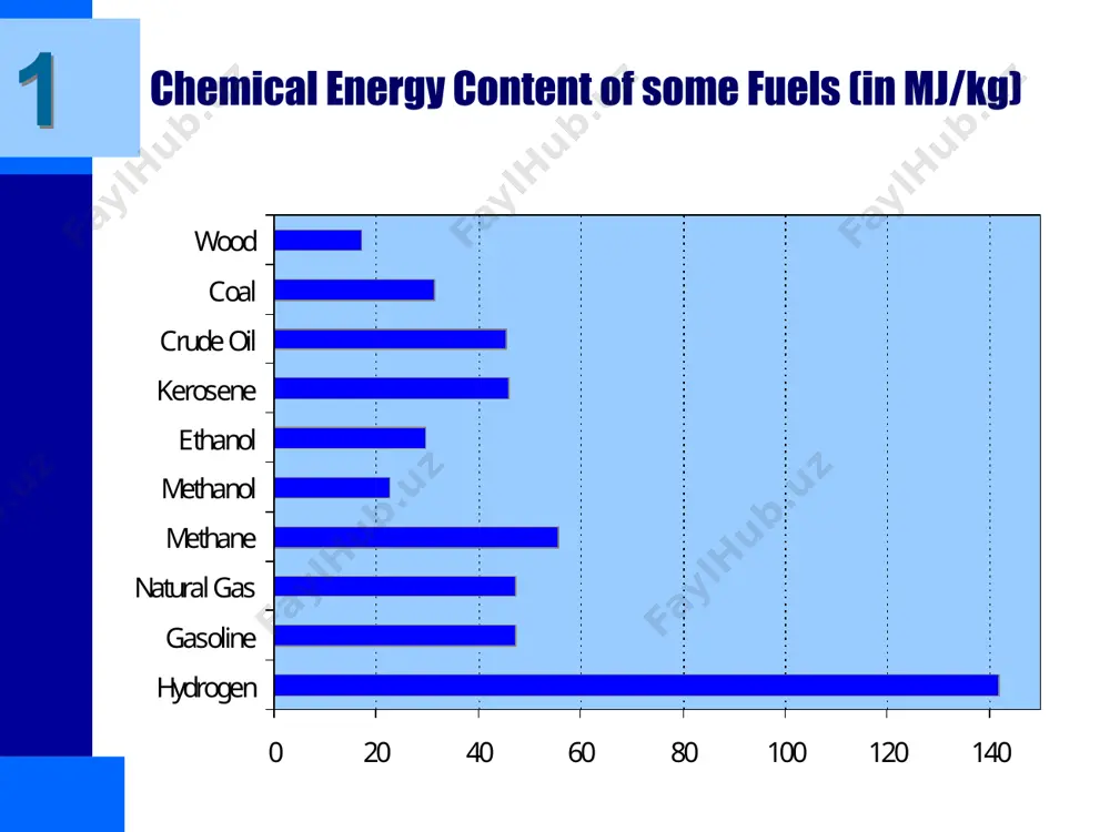 energy sources - Page 4