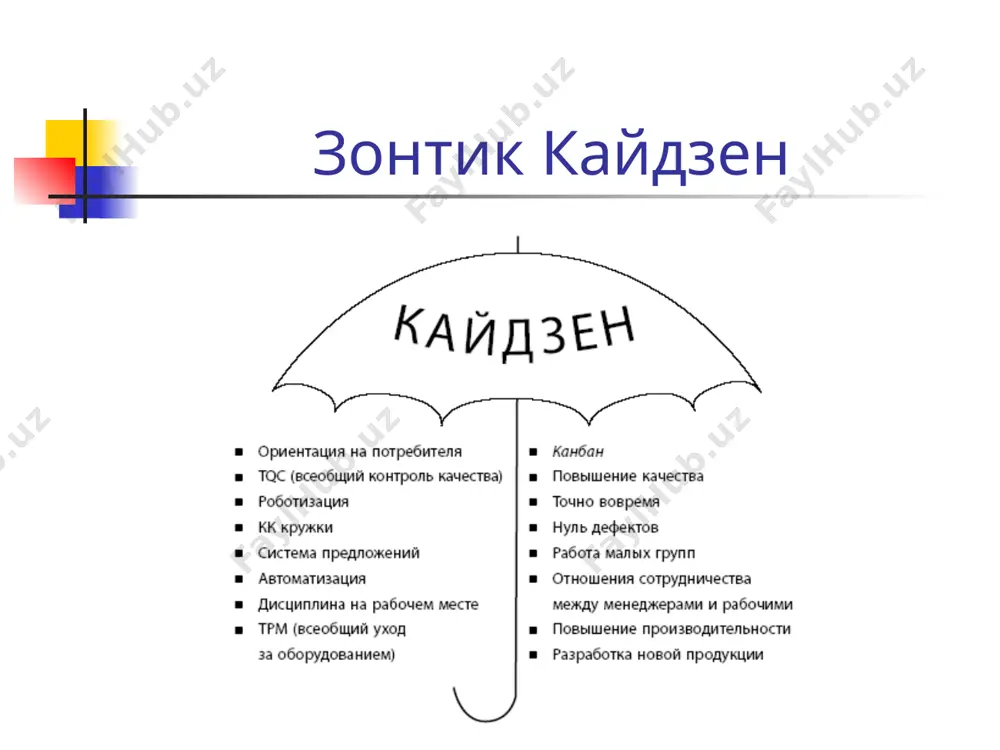 чества /всеобщий менеджмент на основе качества. cистема производства "точно вовремя" (производственная система toyota). всеобщий уход за оборудованием. развертывание политики. система подачи предложений. работа малых групп. три н-принципа кайдзен ненужность мuda неравномерность mura невозможность muri устранить лишнее нельзя устранить - сократить нельзя сократить - изменить метод 5w и 1h в кайдзен why (почему?) – почему эта работа необходима? what (что?) – что станет результатом изменений? where (где?) - где, в каких условиях нужно производить изменения? when (когда?) - когда нужно производить изменения? who (кто?) – кто должен это делать? how (как?) - как необходимо произвести изменения? пять вопросов (5w1h) для выявления проблемы почему механизм остановился? – из-за перегрузки полетел предохранитель → отчего случилась перегрузка? – подшипник был плохо смазан → почему недостаточно смазки в подшипнике? – масляный насос работал плохо → почему насос работал плохо? – износился поршень → отчего износился поршень? – не было фильтра, и в насос попала металлическая …