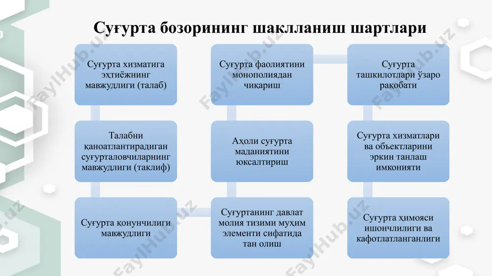 sug‘urta shartnomalarini tuzish va uni bajarish tartibi - Page 4