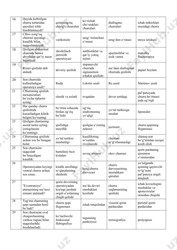 n abdominal churrada bemor ahvolidan qat’iy nazar bajariladi: shoshilinch jarroxlik operatsiyasi antibiotiklar va qat’iy yotoq rejimi spazmolitlar va issik vanna maxalliy fizioterapiya 19 rixter qisilishi deb ataladi: devoriy qisilish sirpanuvchi churrada sigmasimon ichakni qisilishi me’dani diafragmal churrada qisilishi pupart boylam 20 son churrsida kullaniladigan operatsiya usuli? rudji leksler usuli ru usuli martinov usuli 21 churraning qisilish mexanizmlari bo‘yicha tiplarini ayting: elastik va axlatli ovqatdan devor ustidagi pal’patsiyada churra bo‘rtmasi juda og‘riqli 22 har qanday churra qisilishida kuzatiladigan klinik belgini ko‘rsating: bo‘rtma sohasida birdan og‘riq bo‘lishi og‘riq sindromining yo‘qligi yo‘tal turtkisiga musbat lipomalar 23 qisilgan churraning asorat turini ayting (ortiqchasini ko‘rsating): qisilishga moyillik qisilgan a’zoning nekrozi peritonit churra qopining flegmonasi 24 churraning qisilishi uchun xos bo‘lmagan holat: yo‘tal turtkisi musbatligi kasallikning to‘satdan rivojlanishi churrani to‘g‘rilanmasligi chanoq-son bo‘g‘imidan oyoqni kesib olish 25 son churrasini taqqoslab bo‘lmaydigan kasallik: bartoliniy bezi kistalari sovuq abssess chov churrasi qorin pardaning qinsimon o‘simtasidan 26 operatsiyadan keyingi ventral …