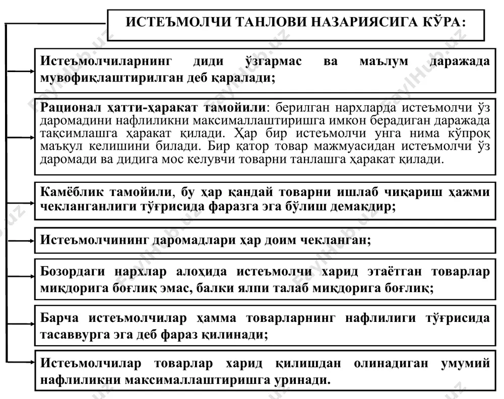 ижтимоий омиллар таъсирида шаклланадиган талабни уч тоифага ажратган: кўпчиликка эргашиш самарасида истеъмолчи атрофдагилар ва модадан ортда қолмасликка тиришиб, кўпчилик нимани маъқул кўрса шуни харид қилишга мойил бўлади. бунда унинг харидга оид хатти-ҳаракати бошқаларнинг фикрига бевосита боғлиқ бўлиб қолади. кўпчиликка эргашиш самараси деганда истеъмолчининг умум қабул қилинган нормалар таъсирида кўпчилик харид қиладиган неъматларга талабини ошиши билан боғлиқ самара тушунилади. бунда талаб эластиклиги юқори ва талаб чизиғи ётиқ бўлади. * сноб самарасида истеъмолчининг атрофдагилардан ажралиб туришга иштиёқи баланд бўлади. бу ерда ҳам унинг танлови атрофдагилар ҳатти-ҳаракатига боғлиқ, аммо бу тескари боғлиқлик. сноб самараси бошқа инсонлар шу неъматни истеъмол қилиши таъсирида талабда юз берадиган тескари ўзгаришни ифодалайди. яъни, агар атрофдагилар шу неъматга талаб ҳажмини оширса, сноб уни қисқартиради ёки умуман истеъмолдан воз кечади. сноб самарасида талаб эластиклиги паст бўлади веблен самараси (т.веблен номидан олинган) обрў-эътибор кетидан қувиб унутилмас таассурот қолдириш мақсадини кўзловчи намойишкорона истеъмолни назарда тутади. бунда товарнинг нархи икки қисмдан: реал нарх …