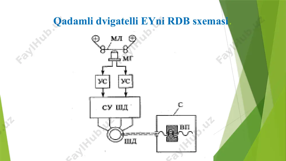 o’zgaruvchan tok elektr yuritmalarning mikroprotsessorli boshqarish tizimlari - Page 3