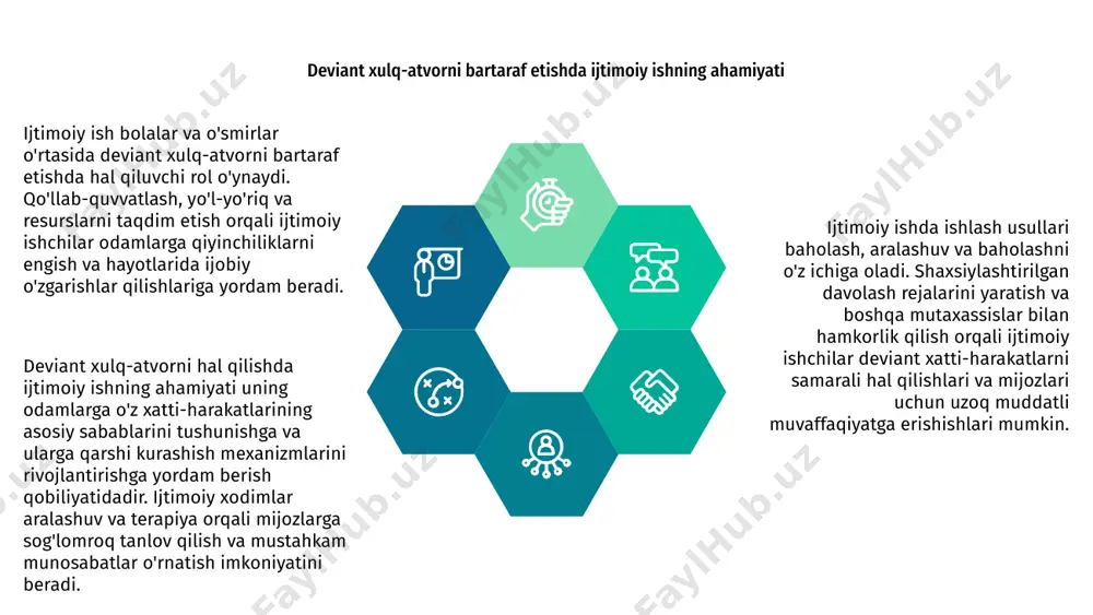 ngroq va samarali qo'llab-quvvatlash tizimini yaratishi mumkin. deviant xulq-atvor bilan ishlashda hamkorlikdagi yondashuvlar ijtimoiy ish bolalar va o'smirlarning deviant xatti-harakatlarini hal qilishda hal qiluvchi rol o'ynaydi. turli manfaatdor tomonlarni o'z ichiga olgan hamkorlikdagi yondashuvlar samarali aralashuvlarni yaratishga yordam beradi. bola, ularning oilasi va boshqa mutaxassislar bilan muloqot va hamkorlikni birinchi o'ringa qo'yadigan ish usullari deviant xatti-harakatlar uchun yaxlit va barqaror echimlarga olib kelishi mumkin. birgalikda ishlash va maslahat berish, xulq-atvorni o'zgartirish va malaka oshirish kabi bir qator tadbirlarni qo'llash orqali ijtimoiy ishchilar deviant xatti-harakatlarni engishda bolalar va o'smirlarga yordam berishi mumkin. deviant yoshlar bilan ijobiy munosabatlarni rivojlantirish deviant xulq-atvori bo'lgan bolalar va o'smirlar bilan ishlashda ijtimoiy xodimlar ijobiy munosabatlarni rivojlantirishda hal qiluvchi rol o'ynaydi. ijtimoiy ishchilar ishonch va o'zaro munosabatlarni o'rnatish orqali yoshlarni eshitish va tushunish uchun qulay muhit yaratishi mumkin. matn samarali usullardan biri yoshlar o'rtasida jamoaviy ish va hamkorlikni rag'batlantiradigan tizimli tadbirlarni amalga oshirishdir. ijtimoiy ishchilar mansublik va …