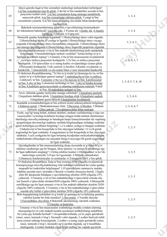 di? 1 va 2 45 taʼlim-tarbiya jarayoni ishtirokchilari toʻgʻri keltirilgan qatorni aniqlang? 1.taʼlim oluvchilar. 2.voyaga yetmagan taʼlim oluvchilarning ota-onalari yoki boshqa qonuniy vakillari. 3.pedagog xodimlar va ularning vakillari. 4.taʼlim muassasalari. 5.ish beruvchilar. 5.maktabdan tashqari taʼlim tashkilotlari 1, 2, 3 46 ta’lim-tarbiya jarayoni ishtirokchilari to’g’ri keltirilgan qatorni aniqlang? 1. ta’lim oluvchilar 2. voyaga etmagan ta’lim oluvchilarning ota-onalari yoki boshqa qonuniy vakillari 3. pedagog xodimlar va ularning vakillari 4. ta’lim muassasalari 5. ish beruvchilar 6. maktabdan tashqari ta’lim tashkilotlari 1, 2, 3 47 maktab mablagʻlari quyidagi asosiy manbalar hisobiga shakllanishi mumkin: maktabning xoʻjalik faoliyatidan, maktab tomonidan koʻrsatilgan pulli xizmatlardan, maktab binosi va jihozlarini ijaraga berishdan olingan daromadlar davlat, tashkilotlar, ota-onalar va boshqa fuqarolarning ixtiyoriy badallari maktab ustaxonalari, maktab uchastkasi va issiqxonalari mahsulotlarini sotishdan tushgan daromadlar maktab binosi va jihozlarini sotishdan tushadigan daromadlar direktor jamgʻarmasi mablagʻlaridan tejab qolingan qismi&nbsp; 1, 2, 3 48 byudjet tashkilotlarining raqamlashtirish va muvofiqlashtirish elektron tizimi (uzasbo)ga kiritiluvchi o‘qituvchilarning …