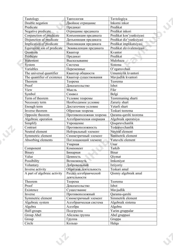 le negation двойное отрицание inkorni inkor predicate предикат predikat negative predicate отрицание предиката predikat inkori conjunction of predicate конъюнкция предиката predikat kon’yunksiyasi disjunction of predicate дизъюнкция предиката predikat diz’yunksiyasi implication of predicate импликация предиката predikat implikatsiyasi equivalent ion of predicate эквиваленция предиката predikat ekvivalensiyasi quantum квантор kvantor predicate предикат predikat statement высказывание mulohaza system система sistema variables переменные o’zgaruvchan the universal quantifier квантор общности umumiylik kvantori the quantifier of existence квантор существования mavjudlik kvantori theorem теорема teorema proof доказательство isbot view мысль fikr symbol символ belgi term of theorem условие теоремы teoremaning sharti necessary term необходимое условие zaruriy shart enough term достаточное условие yetarli shart inverse theorem обратная теорема teskari teorema opposite theorem противоположная теорема qarama-qarshi teorema algebraic operation алгебраическая операция algebraik operatsiya simplify упрощение qisqaruvchanlik contrast противоположность teskaruvchanlik neutral element нейтральный элемент neytral element symmetric element симметричный элемент simmetrik element absorbing elements поглощающий элемент yutuvchi element унарная unar component …