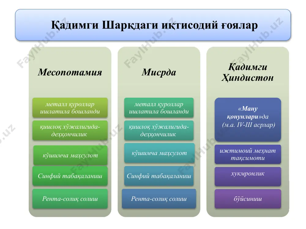 баи деб ҳисоблади антик дунё иқтисодий қарашлари платон (афлотун, тахминан м.а. 427-347 йй.) файласуфлар - давлатни бошқарувчилар ҳарбийлар - давлатни бошқариш аппаратининг бир қисми «қора» тоифа - деҳқон, ҳунарманд ва савдогарлар қадимги римдаги иқтисодий фикрлар катон старший (м.а. 234-149 йй.) ака-ука гракхларнинг люций колумелла ака-ука тиберий ва гай гракхларнинг аграр ислоҳоти бўйича, давлат еридан фойдаланувчиларнинг ҳар бири 500 югер (125 гектар), ҳар йўли учун 250 югер, аммо бир оила учун 1000 югердан ортиқча ер олиш тақиқланган. у қуллар меҳнатининг самараси пастлигини таъкидлайди . унинг фикрича, қуллар ерни яхши ишламайдилар, у эркин майда ишлаб чиқарувчиларнинг меҳнати қулларникидан юқори бўлишини исботлаб берди, у фақат ортиқча маҳсулотнигина сотиш керак, хўжаликда ишлаб чиқариш мумкин бўлмаган нарсаларнигина сотиб олиш зарур, деган ғояни қўллайди. цицерон марк туллий (м.а. 106-43 йй.) таниқли давлат арбоби ва машҳур нотиқ бўлган. у яшаган даврда давлат анча марказлашган бўлиб, савдо-сотиқ анча ўсди, судхўрлик бойиш манбаига айланди. у қишлоқ хўжалигини қўллаган ҳолда …