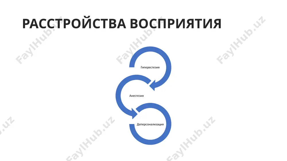 расстройства восприятия - Page 4
