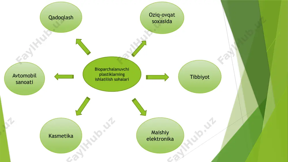 parchalanuvchi bioplastiklar olish bo’yicha izlanishlarning zamonaviy holati va yo’nalishlari - Page 5