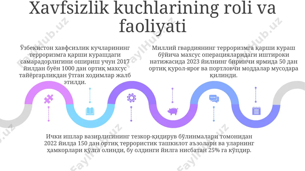 o‘zbekistonning terrorizimiga qarshi kurash tajribasi - Page 5
