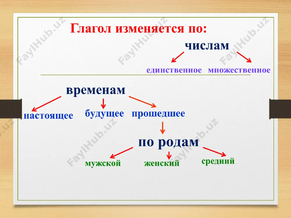 — 432 с. — (розенталь д. русский язык). 5. учебное пособие по русскому языку. рахманова ю.к.