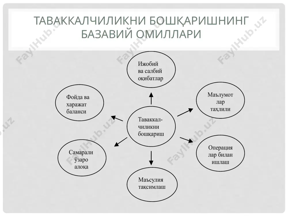 юзага келади: • товарлар ёки хизматлар ишлаб чиқаришнинг аввалги усулларига нисбатан арзонроқ иш усулни жорий қилишда намоён бўлади. бундай инвестициялар тадбиркор фирмани ушбу технологиянинг эксклюзив эгаси бўлса, вақтинча юқори даромад келтиради. бундай вазиятда компания деярли битта хавф турига дуч келади - ишлаб чиқарилган маҳсулотга талабни нотўғри баҳолаш; • янги асбоб-ускуналар ва технологияларни қўллаган ҳолда янги маҳсулот ёки хизматни ишлаб чиқаришда инновацион хавф қуйидагиларни ўз ичига олади: янги маҳсулот ёки хизмат харидорни топа олмаслик хавфи; янги асбоб-ускуналар ва технологияларни янги маҳсулот ёки хизматни ишлаб чиқариш учун зарур талабларга мос келмаслик хавфи. тижорат хавфининг асосий сабаблари: • тадбиркор фирма томонидан сотиладиган товарларга талаб ёки талабнинг пасайиши, рақобатдош товарлар сонининг кўпайиши ва сотишни чеклаш натижасида сотувлар ҳажмининг пасайиши; • тадбиркорлик лойиҳасини амалга ошириш жараёнида маҳсулотларнинг харид нархини ошириш; • режалаштирилган харидларга нисбатан харид ҳажмининг кутилмаган пасайиши, бу бутун операция кўламини камайтиради ва сотилган маҳсулотнинг бирлигига сарфланадиган харажатларни оширади (шартли равишда белгиланган харажатлар ҳисобига); …