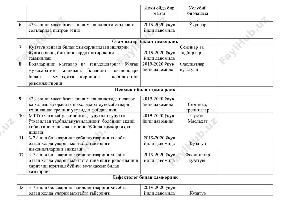 ди, талаффуз малакалари шакллантириш. 2019-2020 ўқув йили давомида фаолиятлар кузатуви 41 ўйинлар ўйлаб топади, сюжет-ролли ўйинларда иштирок этади, турли эртакларни саҳналаштиришда қатнашади 2019-2020 ўқув йили давомида фаолиятлар кузатуви 42 ҳорижий ёки 2- тилида эркин, грамматик жиҳатдан тўғри суҳбатлашиш, сўз туркумларидан тўғри фойдаланиш малакаларини шакллантириш. 2019-2020 ўқув йили давомида фаолиятлар кузатуви педагоглар билан ўзаро ҳамкорлик иш режасига қўшимча т.р режа мавзуси муддат ўтказиш шакли бажарилганлиги ҳақида маълумот педагоглар билан ўзаро ҳамкорлик иш режасига қўшимча т.р режа мавзуси муддат ўтказиш шакли бажарилганлиги ҳақида маълумот педагоглар билан ўзаро ҳамкорлик иш режасига қўшимча т.р режа мавзуси муддат ўтказиш шакли бажарилганлиги ҳақида маълумот педагоглар билан ўзаро ҳамкорлик иш режасига қўшимча т.р режа мавзуси муддат ўтказиш шакли бажарилганлиги ҳақида маълумот педагоглар билан ўзаро ҳамкорлик иш режасига қўшимча т.р режа мавзуси муддат ўтказиш шакли бажарилганлиги ҳақида маълумот педагоглар билан ўзаро ҳамкорлик иш режасига қўшимча т.р режа мавзуси муддат ўтказиш шакли бажарилганлиги ҳақида маълумот педагоглар билан ўзаро ҳамкорлик …