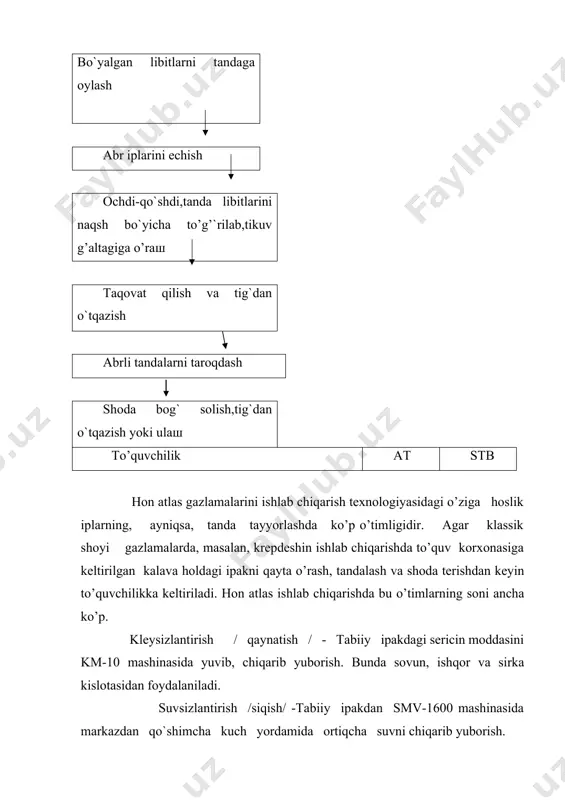 plaridan tozalanadi. apretlash - gazlamaga zichlik, ko’rkamlik, yaltiroqlik berish uchun polifenil spirti, glicerin yordamida apretlanadi. kudinglash — gazlamani yanada zichroq qilish uchun yuqori va bosim yordamida kudinglanadi. hon-atlas gazlamalarini to`qish texnologiyasining ko’p jarayonliligi ularni ishlab chiqaruvchi korxonalarning tarkibini ham aniqlaydi. margilon atlas ishlab chiqarish birlashmasining tarkibida- pishituv, bo`yashga tayyorlash, bo`yash, to’quvchilikka tayyorlash, bevosita to’quvchilik va gazlamaga qo`shimcha ishlov berish korxonalari mavjud. 70 — yillarning boshlarida namanganda kostyumbop va shtapel gazlamalari, keyinchalik shoyi gazlamalar kombinati ishga tushiriddi. bu korxonada sun`iy va sintetik tolalar va ularni pahta tolasi aralashmasidan yigirish usulida ip olinib, ulardan gazlama ishlab chiqarildi. o’zbekistonda mustakillikka erishilgandan so’ngi yillar mamlakatimizda qaror topgan tinchlik va osoyishtalik, barqarorlik va fuqarolar totuvligi iqtisodiy, siyosiy hamda ma`naviy hayotda tub islohotlarning amalga oshirilishiga kafolat bermoqda. bunda barcha sohalar qatorida respublikaning asosiy xom ashyolaridan biri — ipak ishlab chiqarish va shoyi to`quvchilik sanoatini rivojlantirishga muhim urin ajratilmoqda. foydalanilgan adabiyotlar: 1. e. olimboev, sh.r. davirov «o’zbekiston …