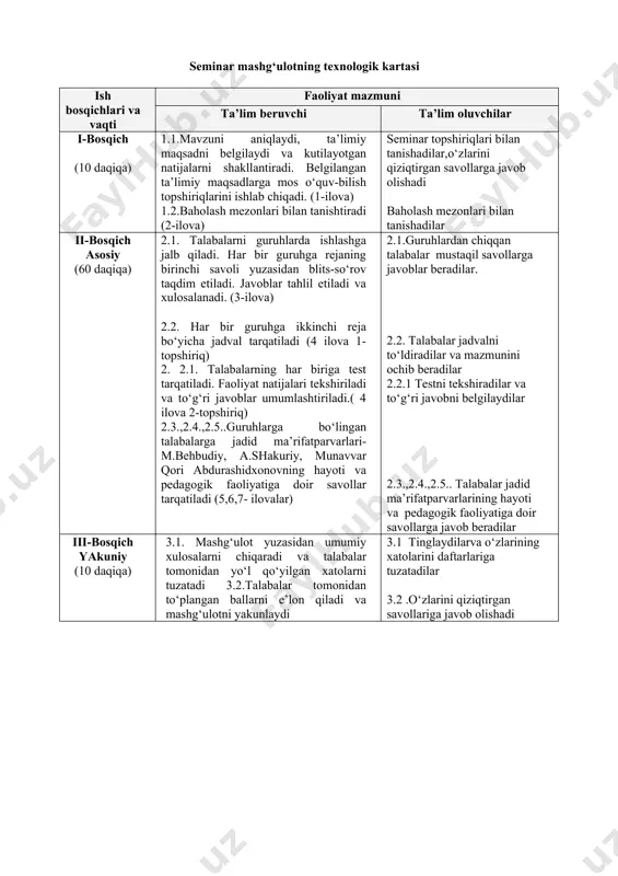 v qo‘llanma, proektor,marker, tarqatma materiallar ta’lim berish sharoiti texnik ta’minlangan, guruhlarda ishlash uchun mo‘ljallangan auditoriya nazorat va baholash yozma (topshiriqlarni daftarga yozish) va og‘zaki nazorat, savol-javob; 2,5 ballik shkala asosida baholash. seminar mashg‘ulotning texnologik kartasi ish bosqichlari va vaqti faoliyat mazmuni ta’lim beruvchi ta’lim oluvchilar i-bosqich (10 daqiqa) 1.1.mavzuni aniqlaydi, ta’limiy maqsadni belgilaydi va kutilayotgan natijalarni shakllantiradi. belgilangan ta’limiy maqsadlarga mos o‘quv-bilish topshiriqlarini ishlab chiqadi. (1-ilova) 1.2.baholash mezonlari bilan tanishtiradi (2-ilova) seminar topshiriqlari bilan tanishadilar,o‘zlarini qiziqtirgan savollarga javob olishadi baholash mezonlari bilan tanishadilar ii-bosqich asosiy (60 daqiqa) 2.1. talabalarni guruhlarda ishlashga jalb qiladi. har bir guruhga rejaning birinchi savoli yuzasidan blits-so‘rov taqdim etiladi. javoblar tahlil etiladi va xulosalanadi. (3-ilova) 2.2. har bir guruhga ikkinchi reja bo‘yicha jadval tarqatiladi (4 ilova 1-topshiriq) 2. 2.1. talabalarning har biriga test tarqatiladi. faoliyat natijalari tekshiriladi va to‘g‘ri javoblar umumlashtiriladi.( 4 ilova 2-topshiriq) 2.3.,2.4.,2.5..guruhlarga bo‘lingan talabalarga jadid ma’rifatparvarlari- m.behbudiy, a.shakuriy, munavvar qori abdurashidxonovning hayoti va …