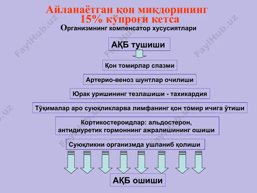 яра касаллиги асоратлари - Page 5