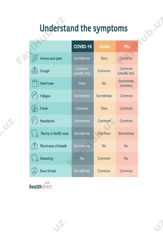covid-2019. symptoms - Page 2