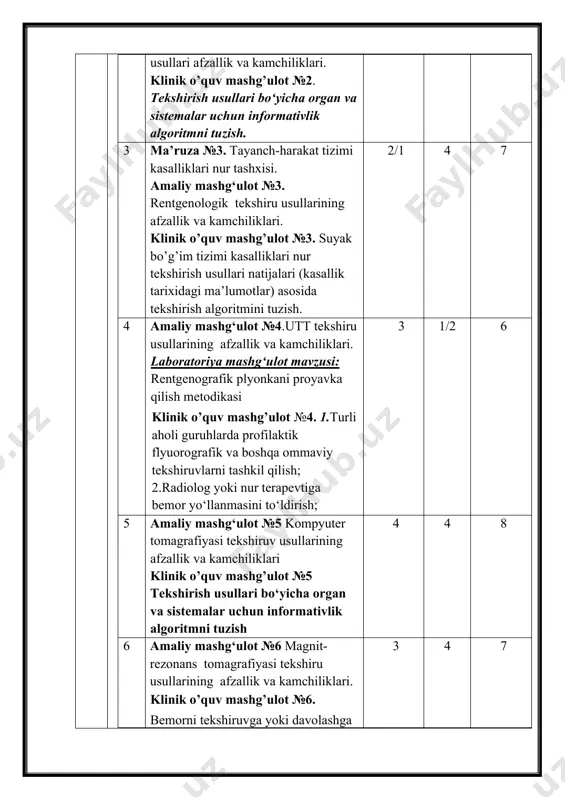 va mavjudligini nazarda tutib); oraliq nazorat 4 4 8 8 amaliy mashg‘ulot №8 tayanch-harakat tizimi kasalliklarini tashxislash usullarining afzalliklari va kamchiliklari, ko‘rsatmalar (rentgenografiya, radionuklid ssintigrafiya, sonografiya, kt, mrt, angiografiya). klinik o’quv mashg’ulot №8. mustaqil ravishda tekshiruvlar turi (tasvirlarni), proeksiyalar, asosiy anatomik strukturlarni rentgenogramma, angiogramma, kompyuter, magnit-rezonans tomogramma, sonogramma va ssintigrammalarda aniqlash . 4 4 8 9 ma’ruza №4. o‘pka va ko‘ks oralig‘i kasalliklari nur tashxisi. o‘pka va ko‘ks oralig‘i kasalliklari nur bilan tekshirish usullari (rentgenografiya, radionuklid ssintigrafiya, sonografiya, kt, mrt, angiografiya. amaliy mashg‘ulot №9 o‘pka va ko‘ks oralig‘i kasalliklari nur bilan tekshirish usullari (rentgenografiya, radionuklid ssintigrafiya, sonografiya, kt, mrt, angiografiya). klinik o’quv mashg’ulot №9. nafas tizimi kasalliklari nur tekshirish usullari natijalari (kasallik tarixidagi ma’lumotlar) asosida tekshirish algoritmini tuzish. 2/1 3 6 10 ma’ruza №5. o‘pka va ko‘ks oralig‘i kasalliklari nur tashxisi sharsimon qorayish sindromi (parazitar kistalar, tuberkuloma, periferik o‘pka raki, bronx adenomasi, gamartoma, sharsimon pnevmoniya, metastaz, o‘pkadan tashqari tuzilmalar). amaliy …