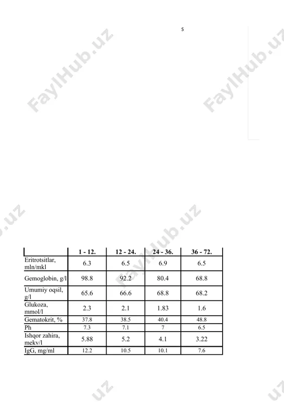 huningdek, elbahor o‘simligi damlamasi, infuzion eritma, innoprovet probiotigi, lpp-1 premiksi, multivit + mineral preparati va maxsus granulali omixta yemdan foydalanildi. dispanserlashda sovliqlarni klinik tekshirish natijalari 8 1-rasm 8 qish (yanvar) tana harorati. ˚c pulsi soni. marta/daq nafas soni. marta/daq katta qorin devor, harak. marta/ 2 daq shilliq par. sarg‘ay.% jigar chegarasi. kattal.% jigar soha.og‘r.sezishi. % 38.82 72.05 26.72 2.46 20 20 20 bahor (aprel) tana harorati. ˚c pulsi soni. marta/daq nafas soni. marta/daq katta qorin devor, harak. marta/ 2 daq shilliq par. sarg‘ay.% jigar chegarasi. kattal.% jigar soha.og‘r.sezishi. % 39 73.86 27.1 3.8 13.3 26.6 26.6 yoz (iyul) tana harorati. ˚c pulsi soni. marta/daq nafas soni. marta/daq katta qorin devor, harak. marta/ 2 daq shilliq par. sarg‘ay.% jigar chegarasi. kattal.% jigar soha.og‘r.sezishi. % 39.1 73.7 28.6 4.7 13.3 13.3 13.3 kuz (oktyabr) tana harorati. ˚c pulsi soni. marta/daq nafas soni. marta/daq katta qorin devor, harak. marta/ 2 daq shilliq par. …