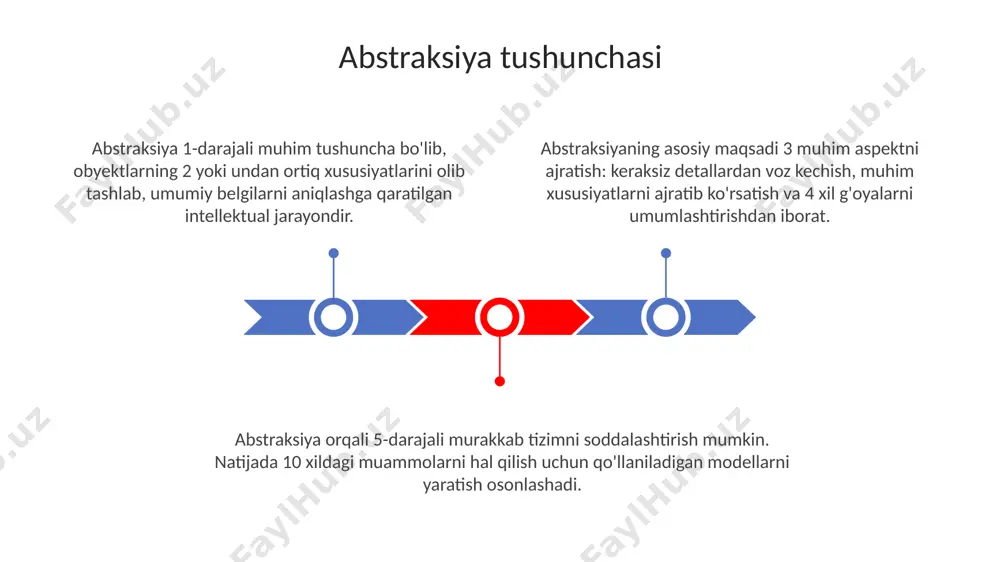 abstraksiya tushunchasi - Page 3